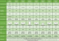 üvegház LANITPLAST KYKLOP 2x3 m PC 4 mm