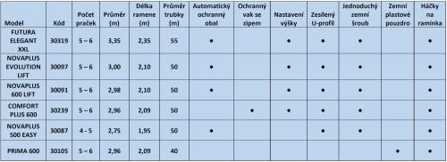 ruhaszárító JUWEL NOVAPLUS 500 EASY