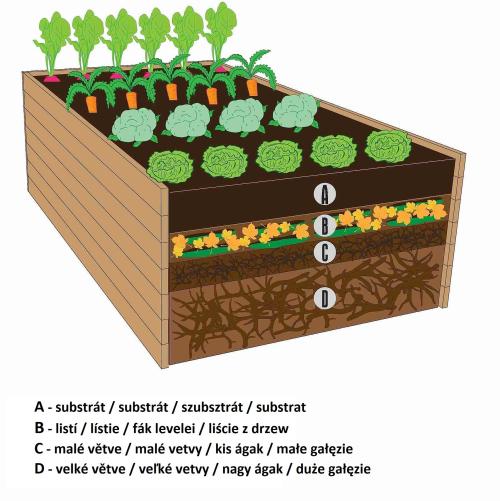 magaságyás KARIBU HOCHBEET 281 (83327) terragrau