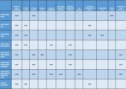 alumínium pergola LANITPLAST WALL 33 antracit + bronz PC