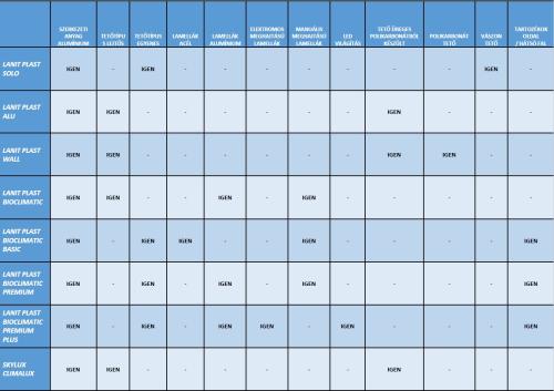 alumínium bioklimatikus pergola LANITPLAST PREMIUM 4x3 m