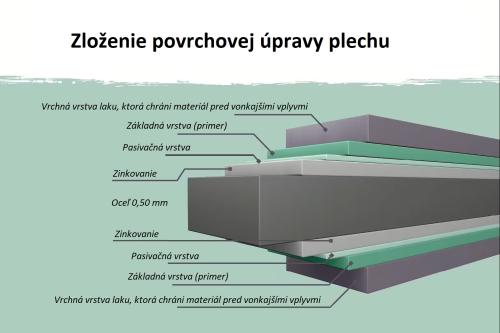plechový domček KARIBU OSTEN 1,5 (12507) sivý
