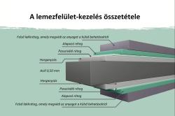 fém kerti ház KARIBU OSTEN 2 (12511) antracit